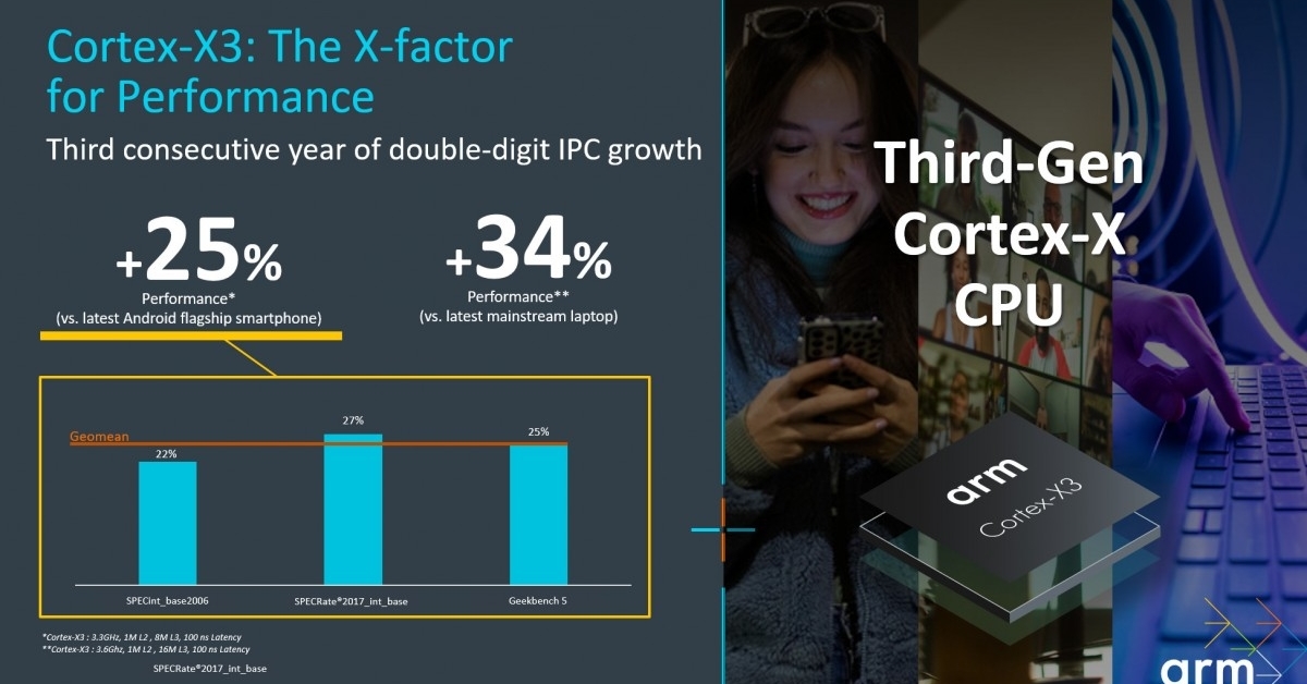 ARM เปิดตัว Cortex-X3 ที่แรงกว่าเดิม 25% และ Cortex-A715 กินไฟน้อยกว่าเดิม 20% แต่แรงเท่าเดิม
